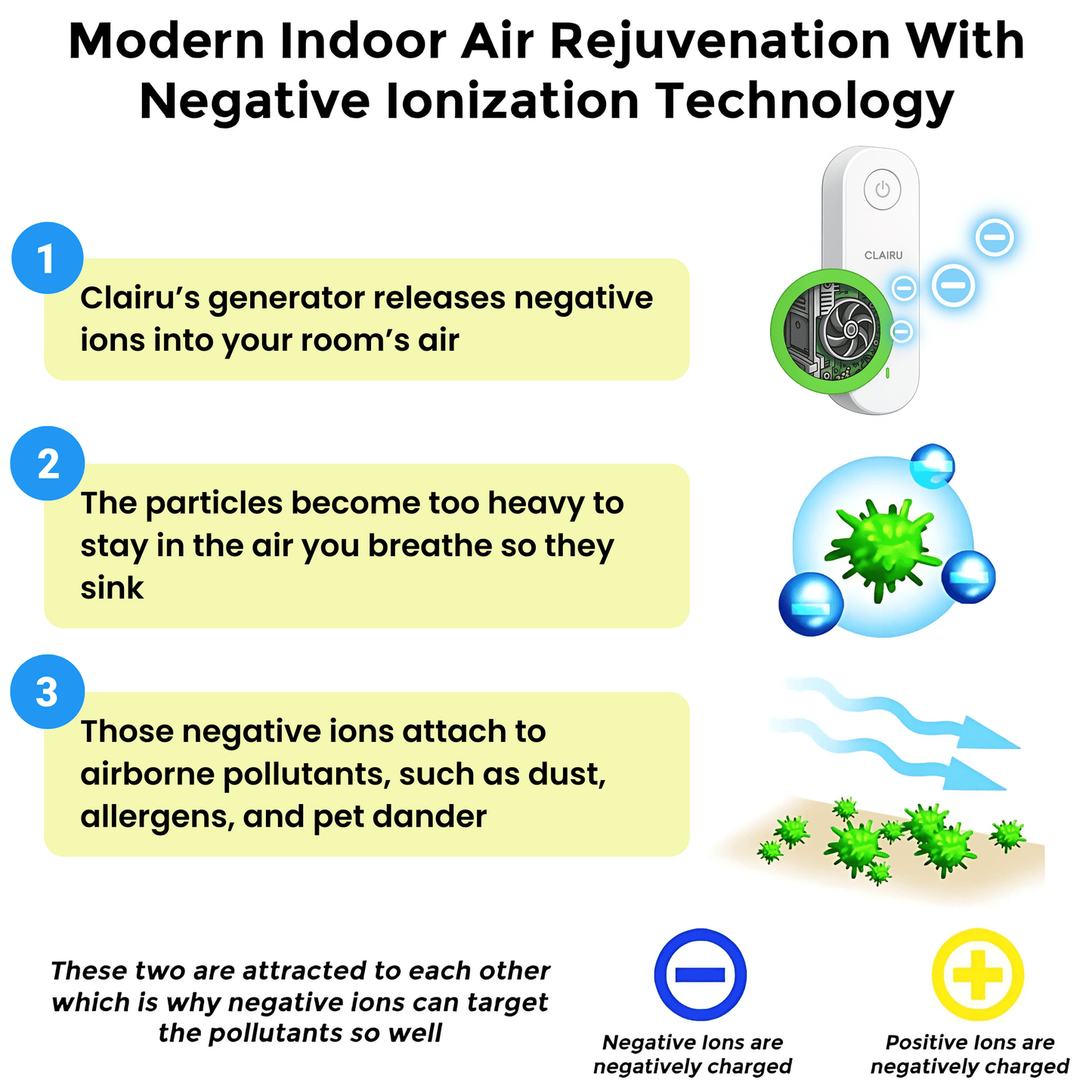 Clairu⢠Air Purifier